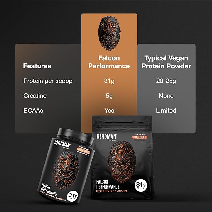Birdman Falcon Performance Vegan Protein Powder, 31g Protein, 5g Creatine, 5g BCAA, Probiotics, Electrolytes, Pre Workout, Low Carb, Sugar Free & Dairy Free, Plant Based Chocolate Protein -19 servings