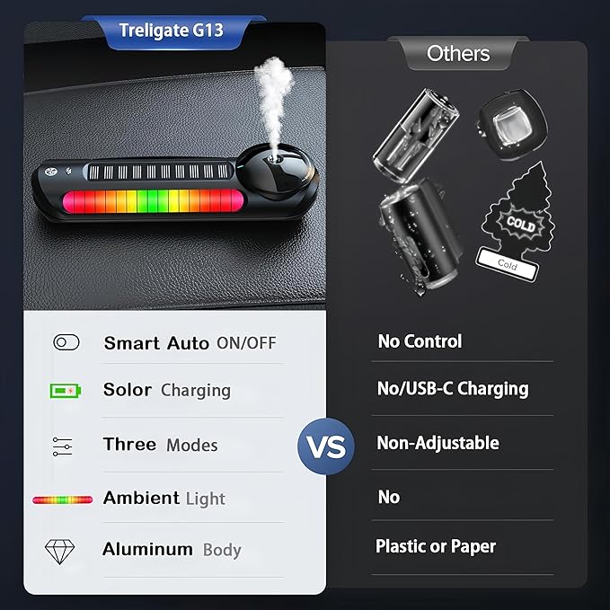 Smart Car Air Freshener with Solar, Car Diffuser with Auto On/Off, Aluminum Alloy Body, 3 Adjustable Concentration, Built-in Battery, Ambient Light, Best Essential Oil Diffuser for Car Black