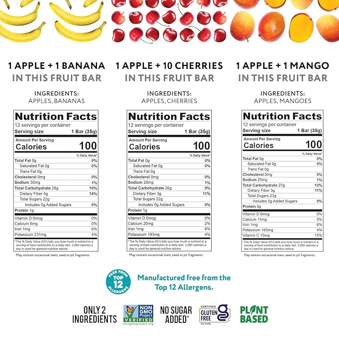 That’s it. Variety, 100% Natural Real Fruit Bar, High Fiber Vegan, Gluten Free Healthy Snack, Paleo for Children & Adults, Non GMO No Added Sugar, (Mango, Cherry, Banana) (36 Pack)
