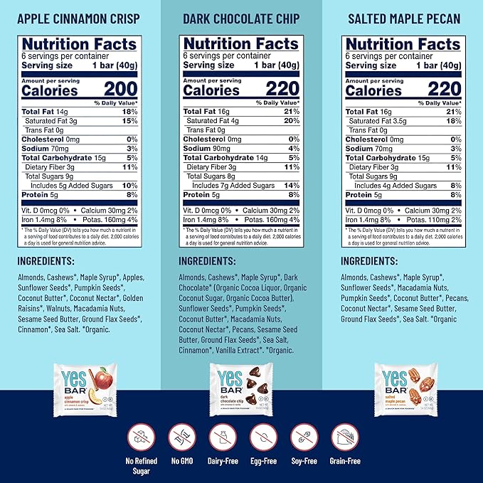 The YES Bar – Six Flavor Variety Pack – Plant Based Protein, Decadent Snack Bar – Vegan, Paleo, Gluten Free, Dairy Free, Low Sugar, Healthy Snack, Breakfast, Low Carb, Keto Friendly (Pack of 6)