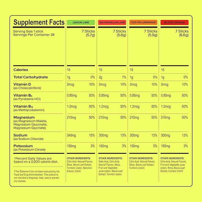 MAGNA Electrolyte Powder Drink Mix for Hydration, Energy & Focus Support with Magnesium L Threonate, Sodium, Potassium, Vitamin D, B6 & B12, Sugar Free, Variety Pack Flavor, 14 Servings