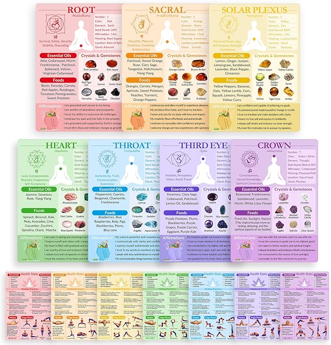 7 Chakras Cards, Double-Sided Quick Reference Guide for Chakra Healing Meditation Yoga Pose with Crystals, Essential Oils & Affirmations, Spiritual Day Gifts for Her & Him Beginner Friendly