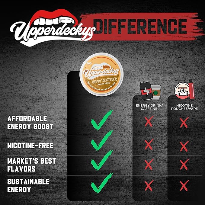Upperdeckys, Rippin Rootbeer Caffeine Energy Pouches - Free Replacement and Alternative for Focus and Energy - Sugar Free Nootropic Pouches, Made in the USA & Delicious Flavor (4-Pack, 200mg)