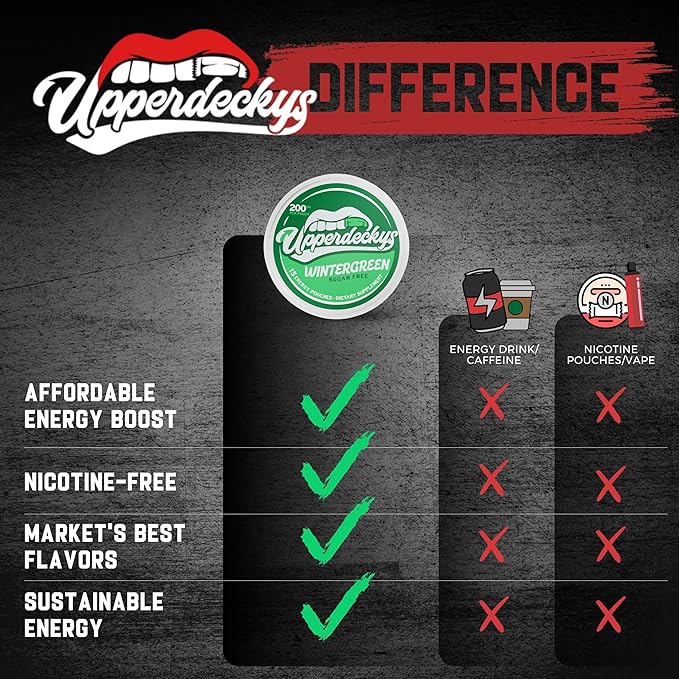 Upperdeckys, Cool Wintergreen Caffeine Energy Pouches - Free Replacement or Alternative for Focus and Energy - Sugar Free Nootropic Pouches, Made in the USA & Delicious Flavor (4-Pack, 200mg)