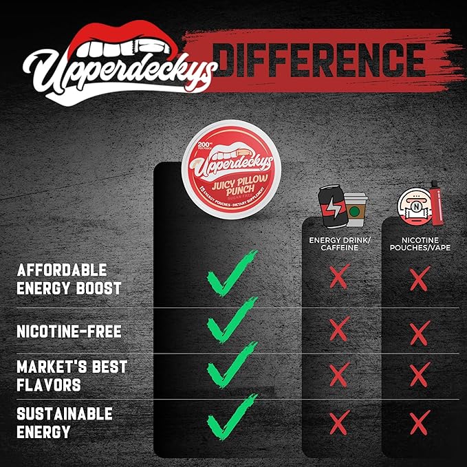 Upperdeckys, Juicy Pillow Punch Caffeine Energy Pouches - Free Replacement/Alternative for Focus and Energy - Sugar Free Nootropic Pouches, Made in the USA & Delicious Flavor (4-Pack, 200mg)