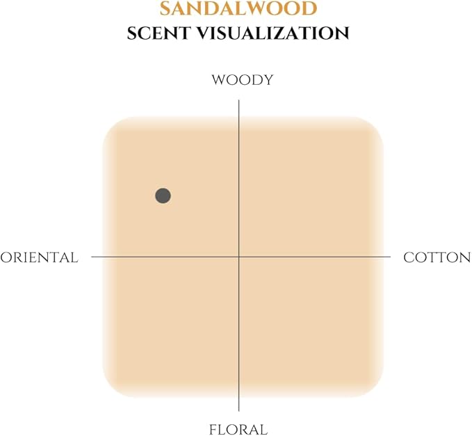 Incense Sticks (Sandalwood), 120 Sticks, Korean Incense Stick, Over 90% Natural Scents, Premium Quality, Beige (Sandalwood)