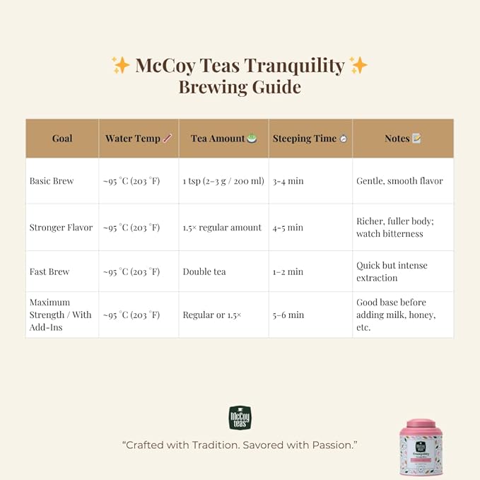 McCoy Teas Tranquility Tea Flavored Green Tea Loose Leaf Make Hot or Cold Ice and Brews with Premium Tea from Sri Lanka, 100g Can (Pack of 01)