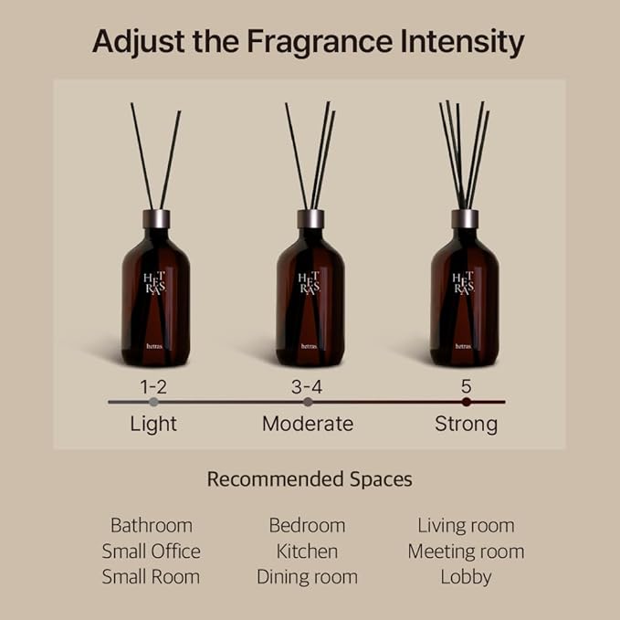 hetras Premium Reed Diffuser Set 16.9 fl.oz. 1 Pack | Black Cherry Scent | Long-Lasting Luxury Fragrance with 10 Reed Sticks for Home & Office | Gifts for Loved One