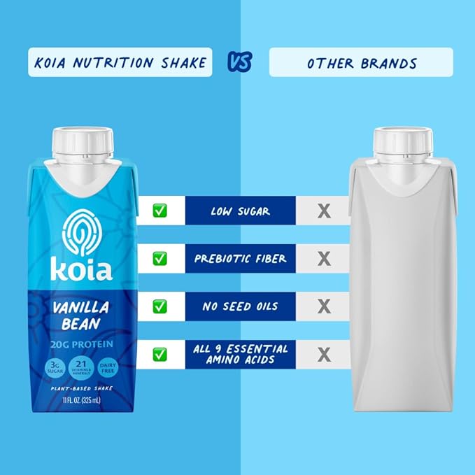 Koia Plant Based Protein Shake, Vanilla Bean, 20g Protein, 3g Sugar, 6g Prebiotic Fiber, 21 Vitamins & Minerals, Meal Replacement Drinks, Dairy-Free, Gluten-Free, Non-GMO, 11 Fl Oz (Pack of 18)