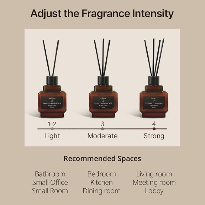 hetras Objet Diffuser Gift Set 6.7 fl.oz. 2 Pack | Muhwagwa- Sweet and Rich Fig Scent | Long-Lasting Scented Room Fresheners with 8 Reed Sticks for Home Fragrance Bedroom Bathroom Shelf Décor