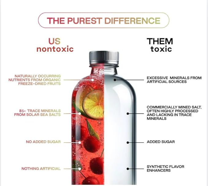 Know Brainer Purest Electrolyte Variety Pack – Whole Food Hydration - Organic Freeze-Dried Fruits and Solar Sea Salts for Ultimate Electrolyte Balance