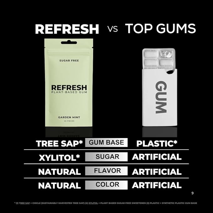Refresh Gum Garden Mint – Xylitol, Sugar Free Chewing Gum Pouches, Natural Flavor & Organic Ingredients – Aspartame Free, Plant-Based, Non-GMO – 45 Pieces Each, 3 Pack
