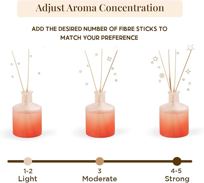 Folkulture Fall Reed Diffusers for Home, 5 oz | Autumn Scent Diffuser Oil with Sticks | Fall Scents for Bathroom Decor Accessories, Living Room, Office | Natural Essential Oils | Housewarming Gifts