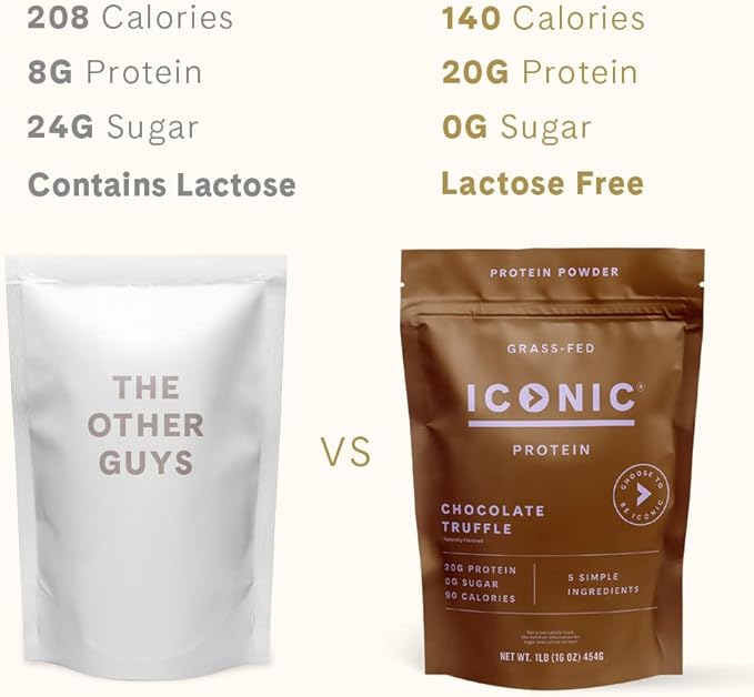 ICONIC Protein Powder, Chocolate Truffle - Sugar Free, Low Carb Protein Powder - Lactose Free, Gluten Free, Non-GMO - 20g Grass Fed Whey & Casein Protein - Keto Friendly, 1 lb. Pouch (17 Servings)