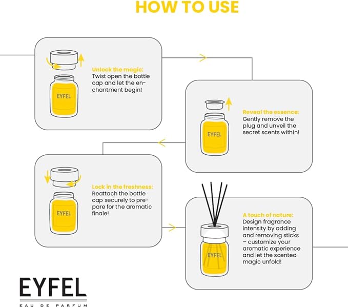 EYFEL Reed Diffusers for Home – Melon Reed Diffuser Set 4.05 fl oz Oil Diffuser Sticks, Bathroom Diffuser, Home Fragrances, Scented Sticks, Home Decor