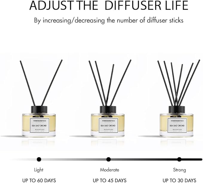 Vanilla Coconut Reed Diffuser Set - Luxury Fragrance Reed Diffusers for Home, Office & Bathroom Décor - Long Lasting Scent Sticks Diffuser with Non-Toxic Oils (5.63 oz)