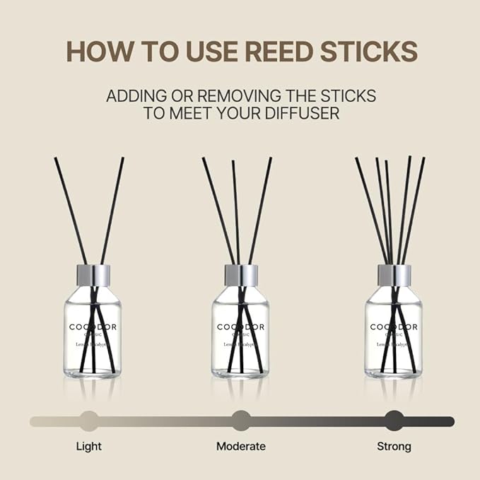COCODOR Classic Reed Diffuser/Refreshing Air/3.4oz(100ml)/1 Pack/Home Fragrance Scent Essential Oil Stick Diffuser for Bedroom Bathroom Home Décor