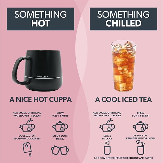 NUTRAFLOW Herbal Tea Blend – Includes Horsetail, Yarrow & Goldenseal - Support the Body's Natural Cleansing Process - 120 Enveloped Tea Bags - by Nutra Tea - (6 Pack)