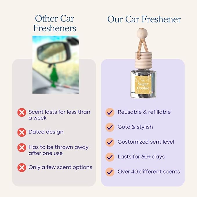 CANDECraftCo Car Air Hanging Fragrance Oil, Car Auto Freshener for Essential Oils, Scents Fragrance Aromatherapy Automobile Diffuser, Long Lasting (Cactus Bloom)