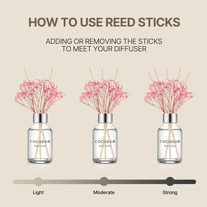 COCODOR Flower Reed Diffuser Set / 3.4oz / Black Cherry/Scent Diffuser with Sticks Home Fragrance Reed Diffuser for Bathroom Shelf Decor