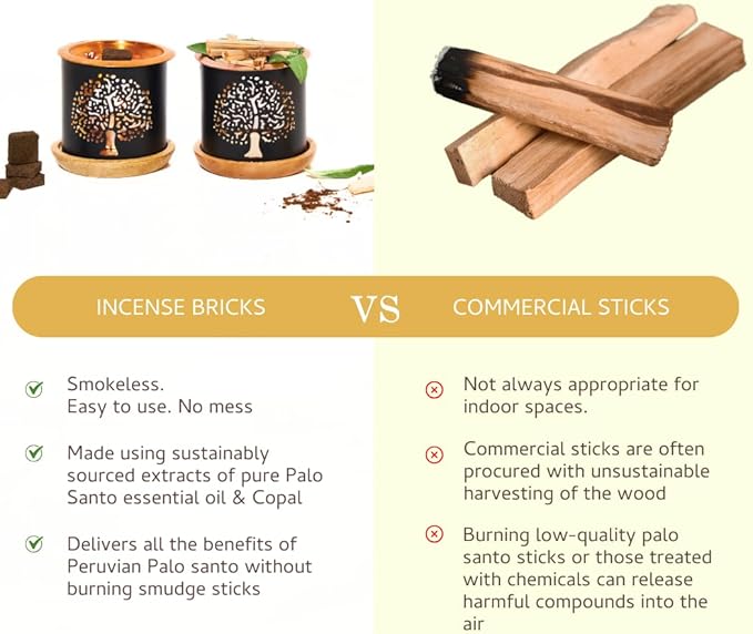 Palo Santo & Copal Smokeless Incense Bricks Refill | 3 x 9 Bricks | Aromatherapy | Smudging | Made with Essential Oils | Natural Air fresheners for Home | Spiritual Meditation Accessories