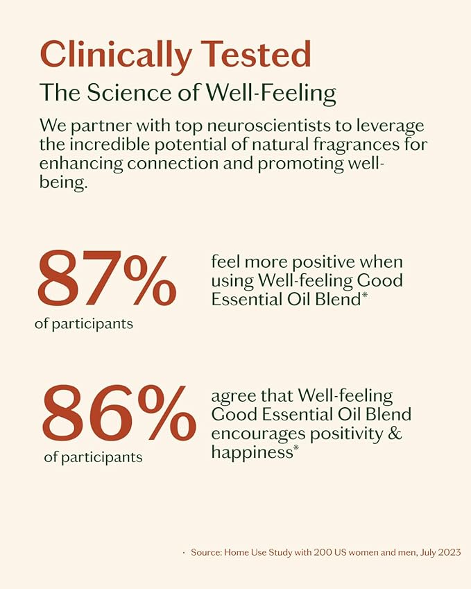 LIVEDROPS 24/7 Good Essential Oil Blend Bergamot Palmarosa Sandalwood | Daytime Aromatherapy for Positivity Focus Happiness | Skin-Safe Diffuser Oil French Perfumers Vegan Dermatologist Tested 10m