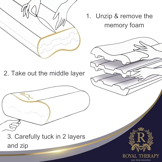 King Memory Foam Pillows 2-Pack – Ergonomic Cervical Pillow for Neck and Shoulder Pain – Medium Firm Contour Pillow for Side, Back, and Stomach Sleepers – CertiPUR-US Certified