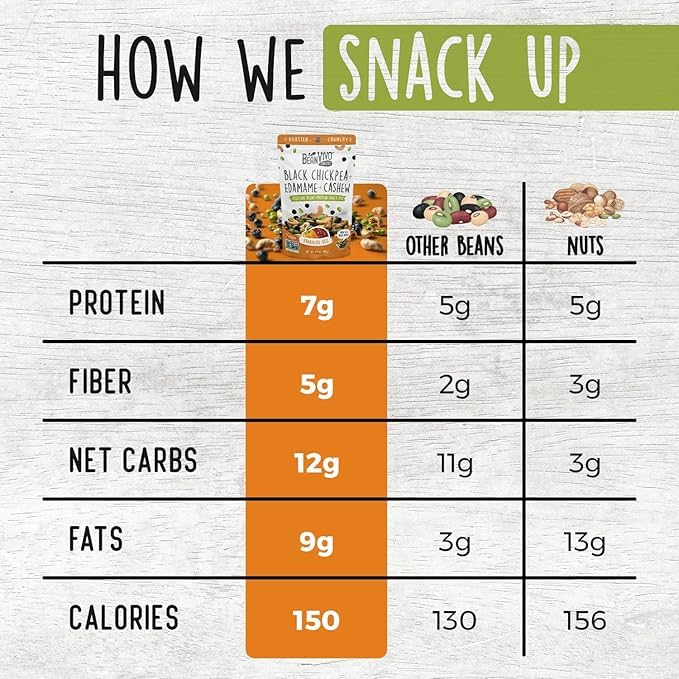 BeanVIVO Healthy Snacks for Adults & Kids with 7g Protein & 5g Fiber per Serving with Dried Edamame, Roasted Cashew and Chickpeas - Vegan & Gluten Free - Keto Friendly & Non-GMO - 3-Pack (4.5 oz Each Pouch)