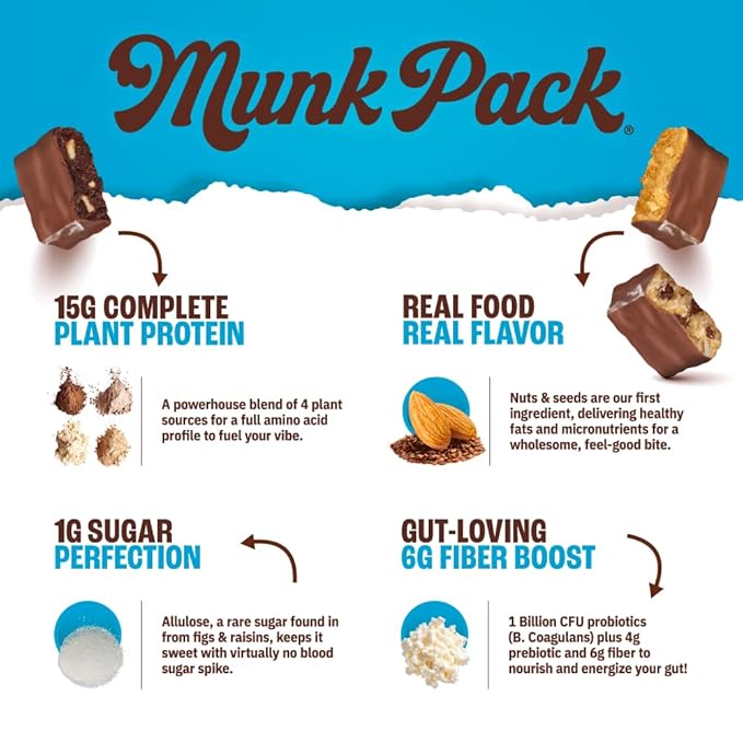 Munk Pack 15g Probiotic Keto Protein Bars - Low Sugar, High Protein -1g Sugar, 4g Net Carbs. Vegan + Plant Based Gut Health. Low Carb Healthy Snack Bar. Cookie Dough- 12 Count