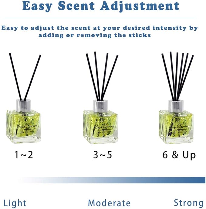 Reed Diffuser Set with Sticks,Vanilla Scent Oil for Bedroom Office Gym and Stress Relief, Home Fragrance Products 50 ml / 1.7 oz