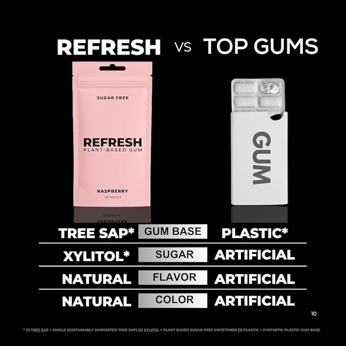 Refresh Gum Raspberry –Xylitol, Sugar Free Chewing Gum Pouches, Natural Flavor & Organic Ingredients – Aspartame Free, Plant-Based, Non-GMO – 45 Pieces Each, 3 Pack