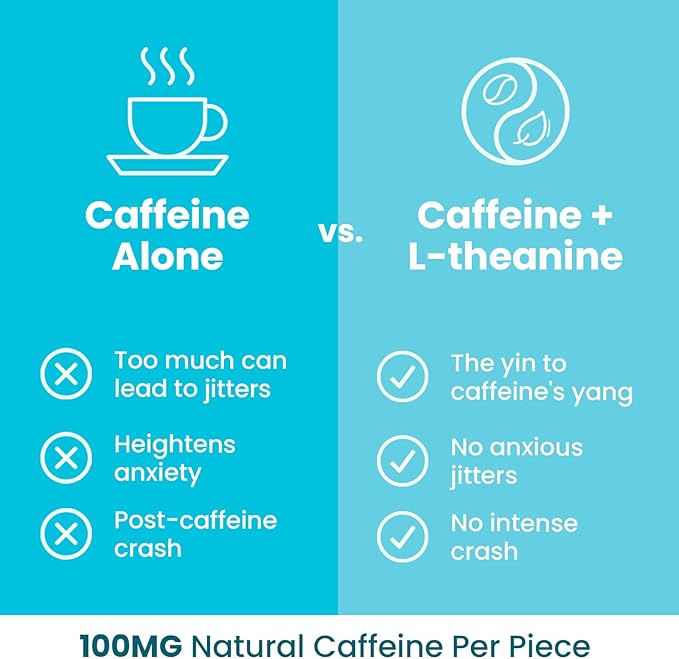 NeuroGum Extra Strength Energy & Focus Gum (Peppermint, 54 Pieces) | 100mg Natural Caffeine + L-Theanine + Vitamin B12 & B6 + Xylitol | Sugar Free Nootropic Cognitive Brain Performance Supplement