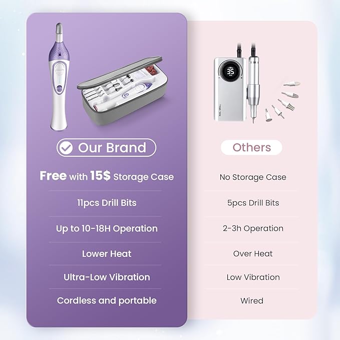 ISTON 36-Piece Professional Manicure Pedicure Kit,Electric Nail File Set with 11pcs Nail Drill Bits,Cordless Electric Nail Drill Machine,Nail Grinder for Thick Toenail, Pedicure Tools for Feet Hand