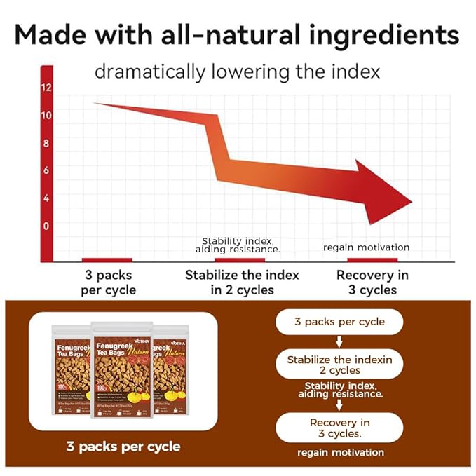 WOTIHA-Natural Fenugreek Tea 200g. 80 Herbal Tea Bags.Non-GMO • Additive-Free • Caffeine-Free • Sugar-Free • Vegan