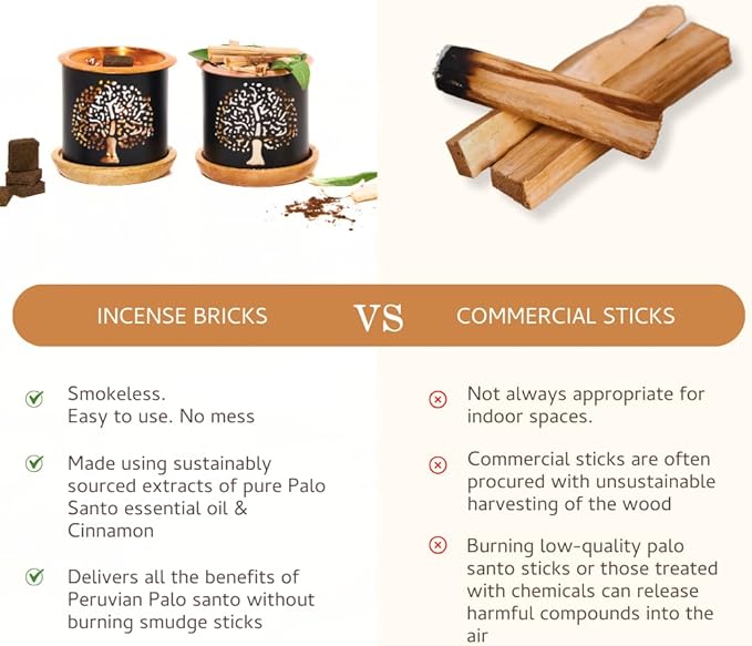Palo Santo & Cinnamon Smokeless Incense Bricks Refill | 3 x 9 Bricks | Aromatherapy | Smudging | Made with Essential Oils | Natural Air fresheners for Home | Spiritual Meditation Accessories