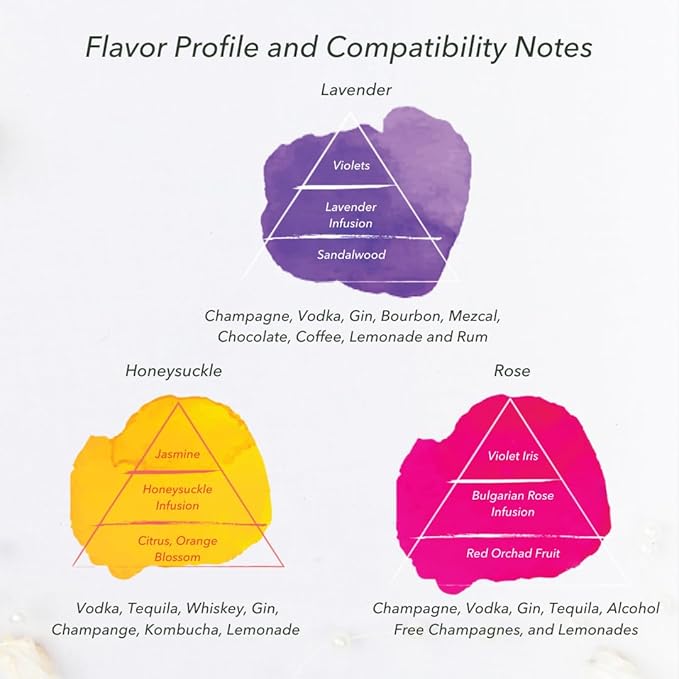 Jardin - Gift Set - Premium Cocktail Mixers - Sugar-Free Syrups - Shimmer Spirit Enhancer for Cocktails & Mocktails - For Events, Parties & Favors - Rose, Honeysuckle & Lavender - 3 Pack (6.76 fl oz)