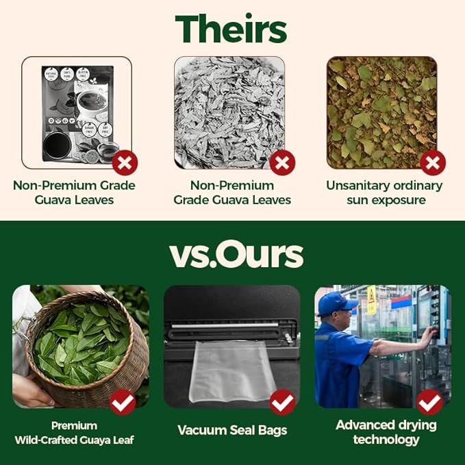 WOTIHA -Natural Guava Leaves Tea 120g. 60 Herbal Tea bags.100% Sourced from Natural Premium Origins.Non-GMO • Additive-Free • Caffeine-Freea