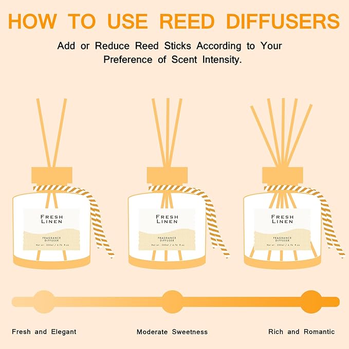Linen Reed Diffuser, 6.77OZ/200ML Large Capacity Natural Non-Toxic Oil, Long-Lasting Fragrance Reed Diffusers Set for Home and Bathroom, Aroma with 5 Reed Diffuser Sticks Gifts