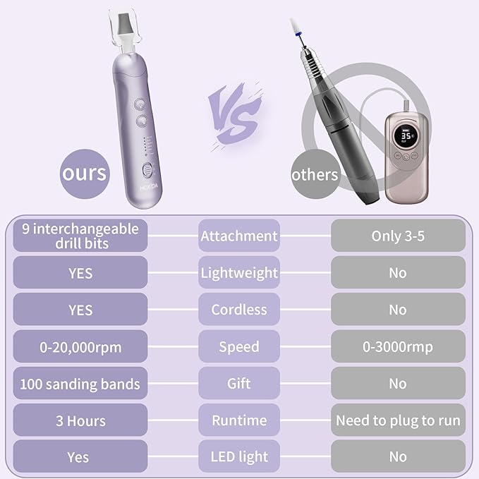 Professional Manicure Pedicure Kit, Cordless Electric Nail File Set, Rechargeable Pedicure Tools for feet, 5 Speeds Hand Foot Care Nail Drill for Thick Nail Toenail Cuticle Women Men Baby Pets-Purple