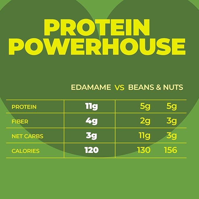 Crunchy Dry Roasted Edamame Beans Snack by Zest Delites, Truffle - Seaweed - Wasabi, Vegan, Low Calorie (120cal) High Protein Snacks (11g), Low Carb, Keto, 0.9 oz 24 Packs