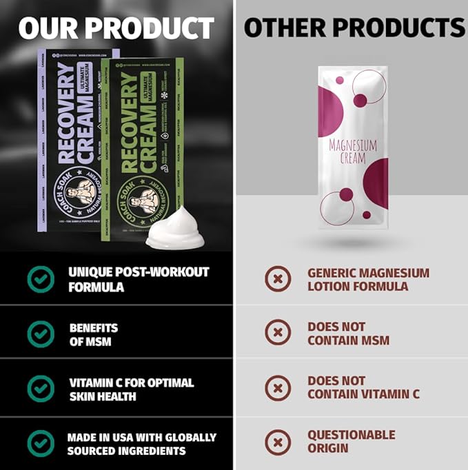 Coach Soak Magnesium Lotion Trial Absorbing Magnesium Chloride & MSM Cream for Athlete Recovery - 0.02 lb (3 Pack) - Eucalyptus & Lavender