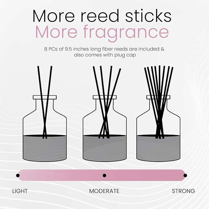 Brooklyn Fragrance Co. Water Color- Long Lasting Scented Aroma Diffuser – Cherry Blossom Air Freshener for Home- Fragrance Diffuser for a Large Room - 100ML