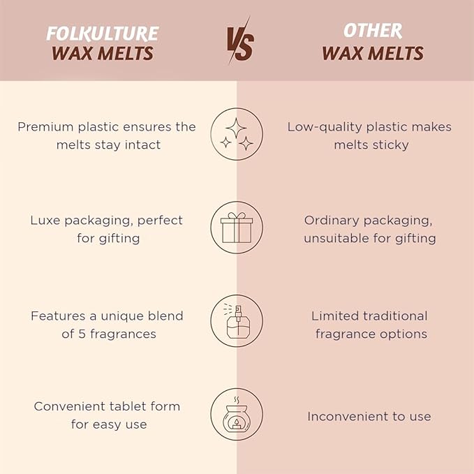 Folkulture Wax Melts or Wax Cubes | Set of 5, 30 pc Long Lasting with 5 Fragrances | Candle Warmer Wax Melts | 100% Natural Soy and Palm Scented Wax Cubes for Gifts for Her