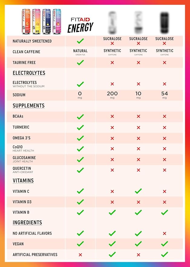 FITAID ENERGY, 200mg Natural Caffeine, Keto, Raspberry Hibiscus, Optimum Performance Formula: BCAAs, Quercetin, Electrolytes, Omega-3s, 15 calories, Paleo, Vegan & GlutenFree, 12 Fl Oz (Pack of 12)
