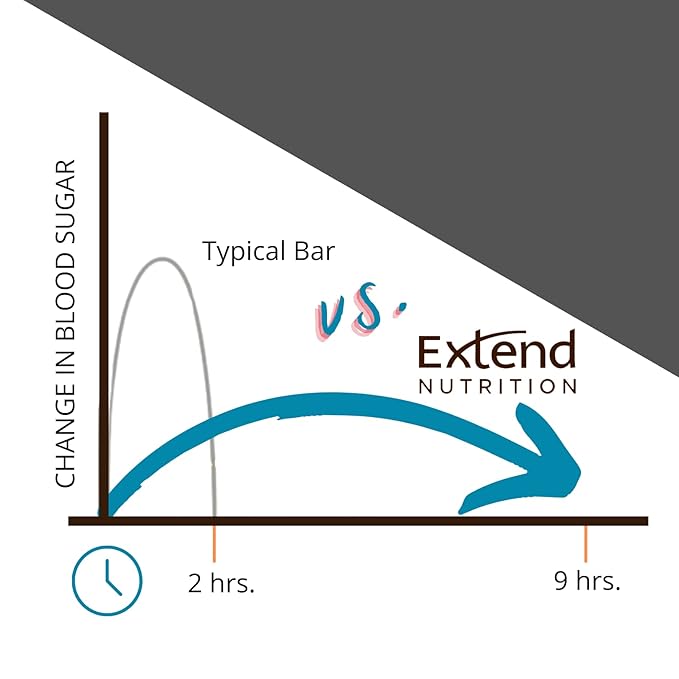Extend Nutrition 1 Gram Sugar High Protein Bars, Perfect Diabetic Snacks for Adults and Kids, High Protein Bars for Hunger Control & Steady Energy, Low Carb, Keto Friendly, Yogurt and Berry, 12 Count