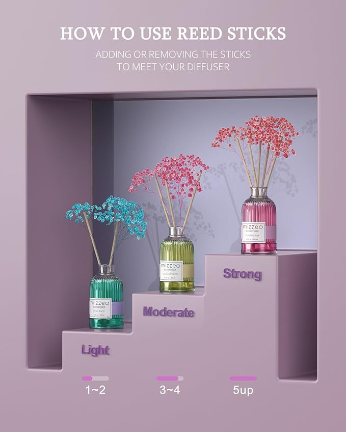MIZZEO Reed Diffuser Set, Watermelon 6.76 fl oz Highly Scented Room Diffuser Home Fragrance Essential Oil Reed Flower Diffuser, House Bedroom Office Decor & Gifts