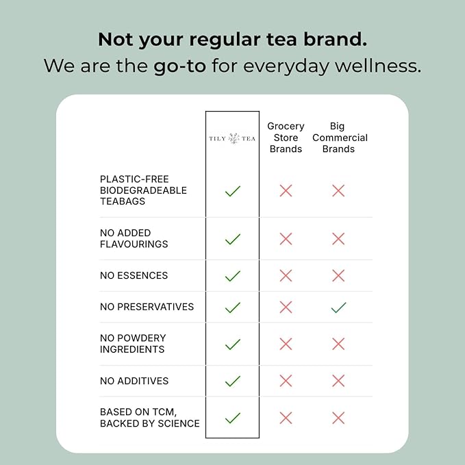 Tily Tea Mums and Babies Herbal Tea - Postnatal Lactation Tea - Caffeine Free - Suitable for Breastfeeding Mothers - 10 Plastic-Free Tea Bags