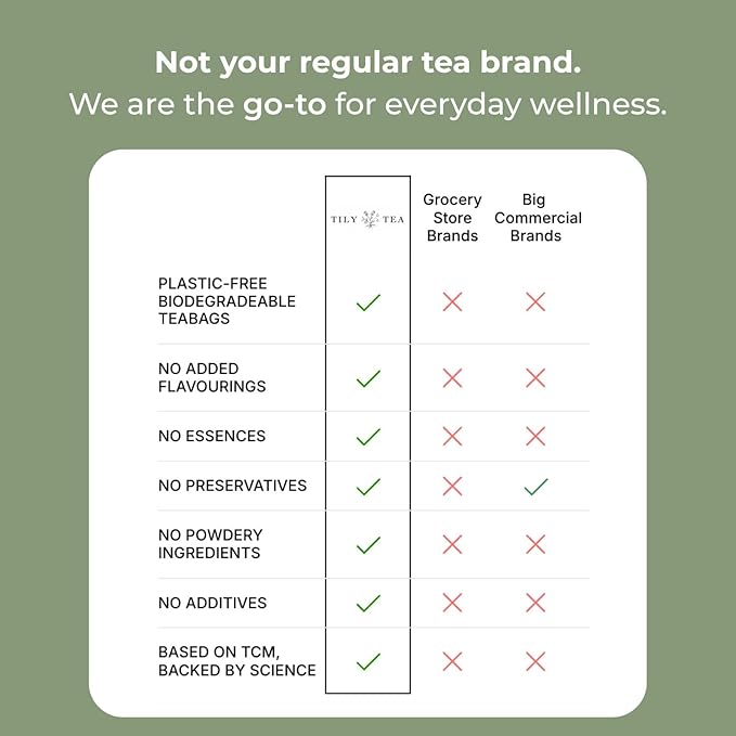 Tily Through The Day Wellness Tea - Antioxidant-Rich Herbal Tea - Caffeine Free - 10 Plastic-Free Teabags