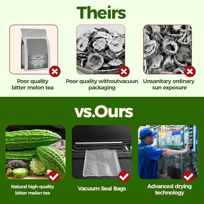 WOTIHA Natural Bitter Melon tea bags 120g. 60 Tea Bags,Natural Healthy Herbal Tea.Non-GMO, Caffeine-Free, Supports Healthy Digestion