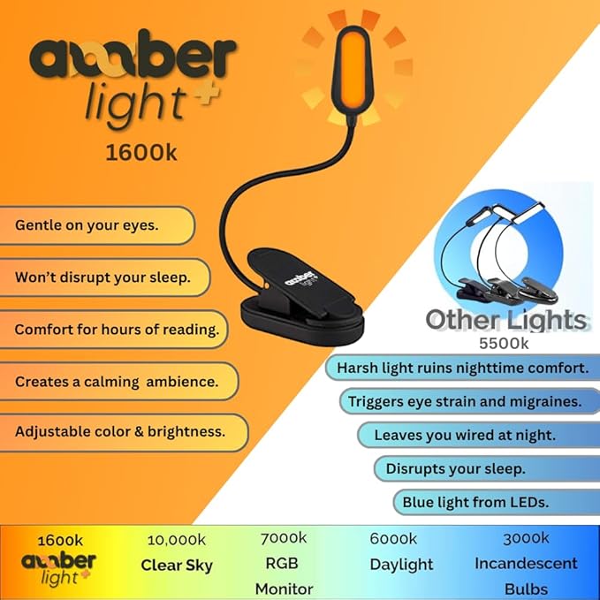 Amber Light + Giftable Amber Book Light - Blue Light Blocking - Night Reading Booklight Store. Rechargeable. 1600K for Reading in Bed at Night. Perfect as a Giftable Kindle Light and LED Book Light.